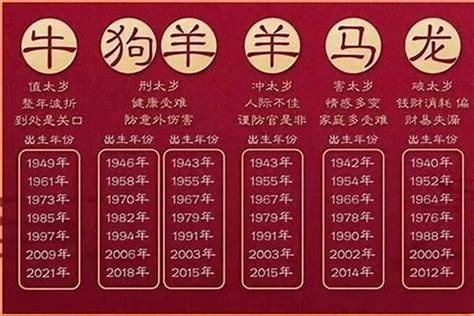 2027年生肖|2027年出生的属什么,2027年是什么生肖